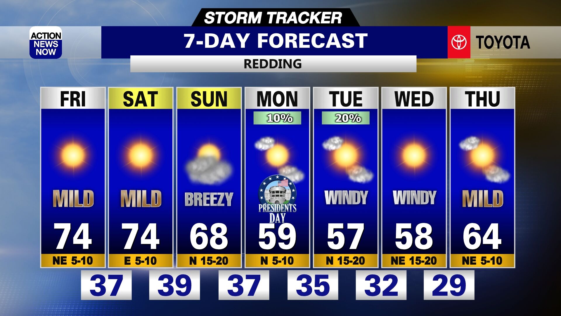 2-18-22 Redding 7 Day